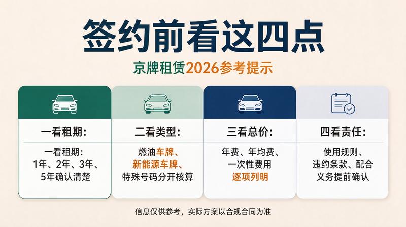 京牌租赁市场供需